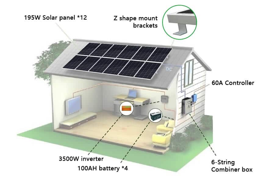 Off-Grid Solar Systems