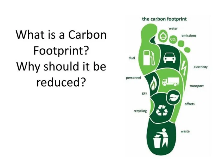 Solar Energy Carbon Footprint