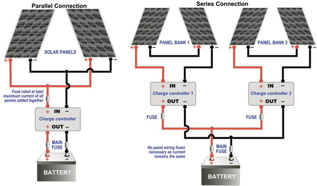 Wiring Accessories for Solar Power