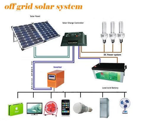Solar Panels in Off-Grid Systems