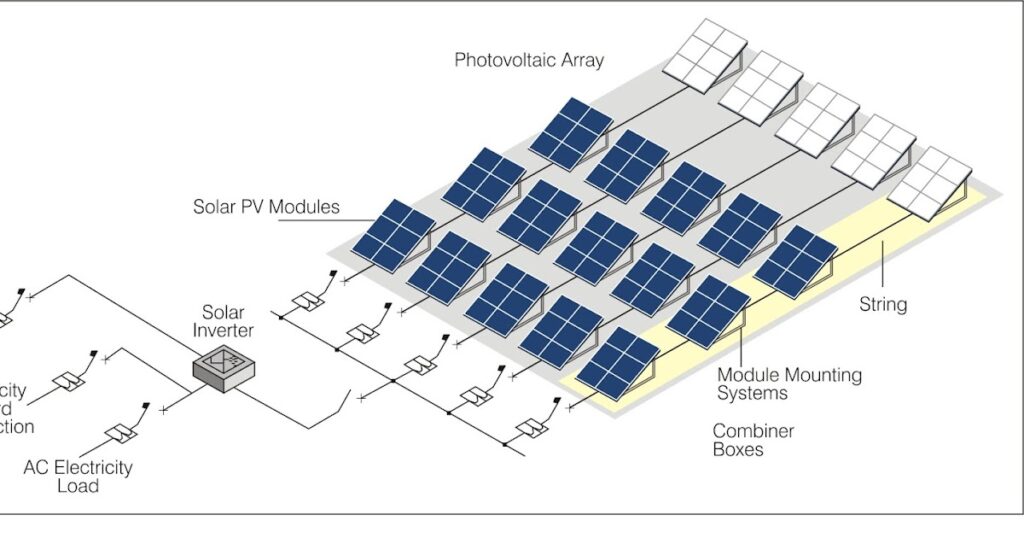 Solar Power Design