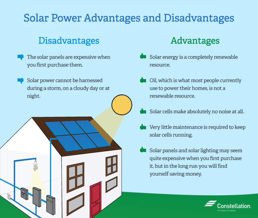 Benefits of Solar Power