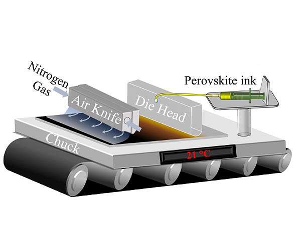 The perfect recipe for efficient perovskite solar cells