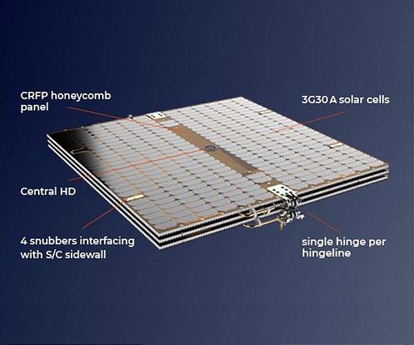 Sparkwing solar panels selected to power Aerospacelab's first Very High Resolution satellite