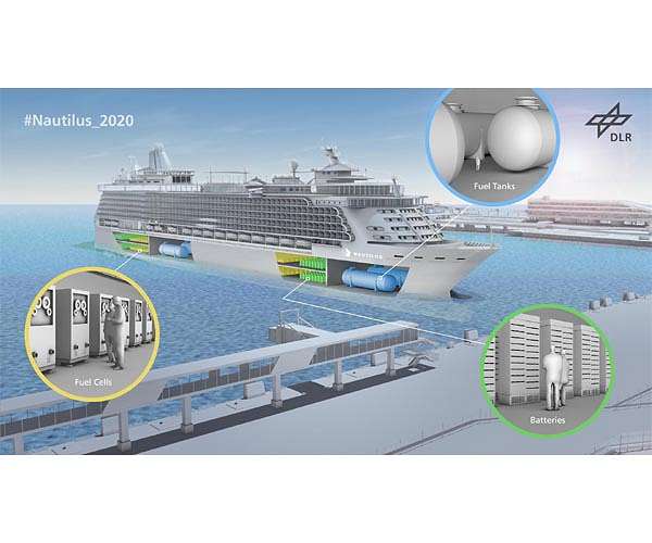 Fuel cells reduce ship emissions