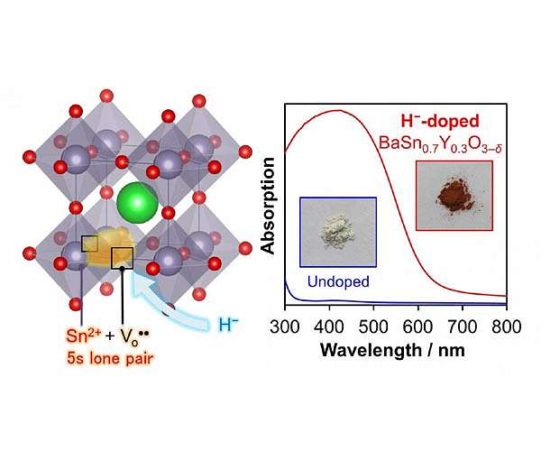 Synthesis of perovskite visible-light-absorbing semiconductor material