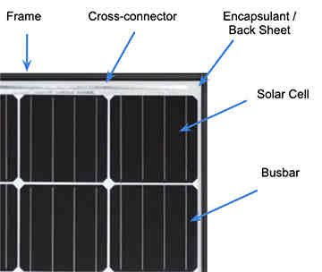 San diego solar power incentives