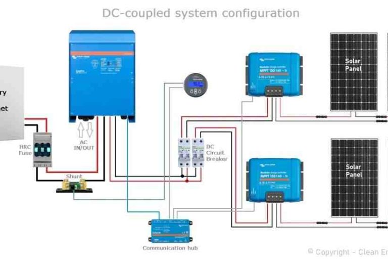 How solar energy is stored in batteries ?