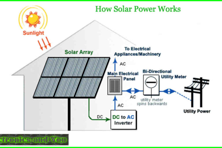 How solar energy works diagram ?