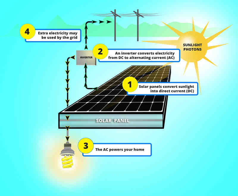 how-solar-energy-works-pdf-solar-power-conference