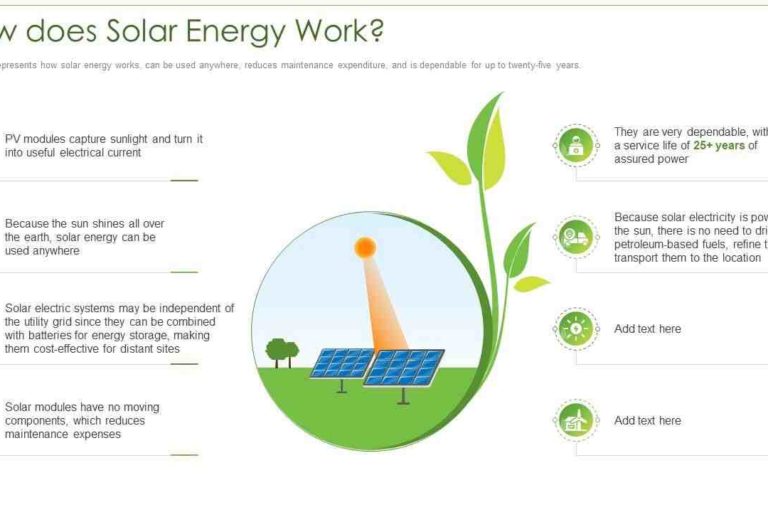 How solar energy works ppt ?