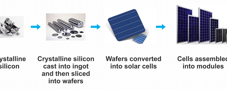 What solar energy is made of ?