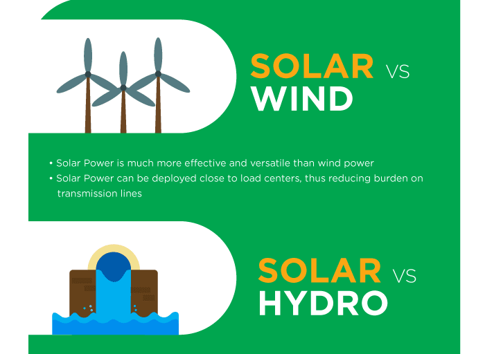 How solar energy used ?