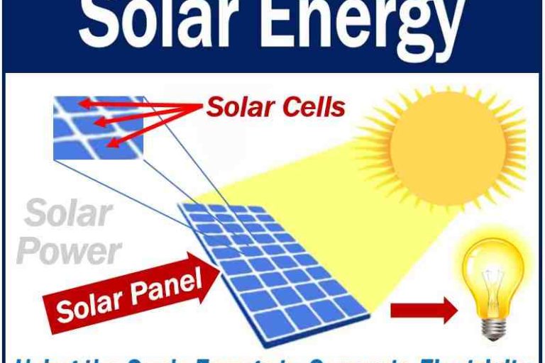 What does solar energy definition ?