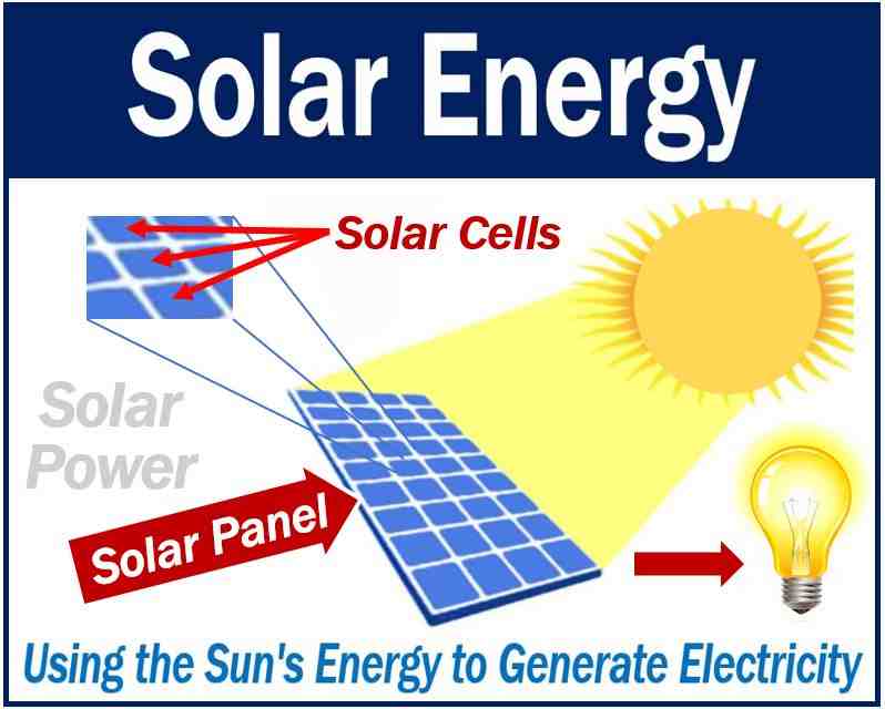 What does solar energy definition ?