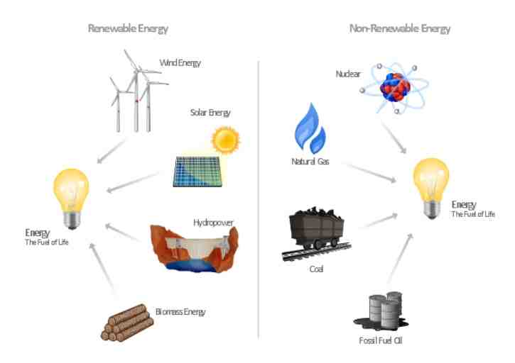 Why is solar energy good and bad ?