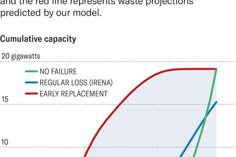 Why solar energy is not the future ?