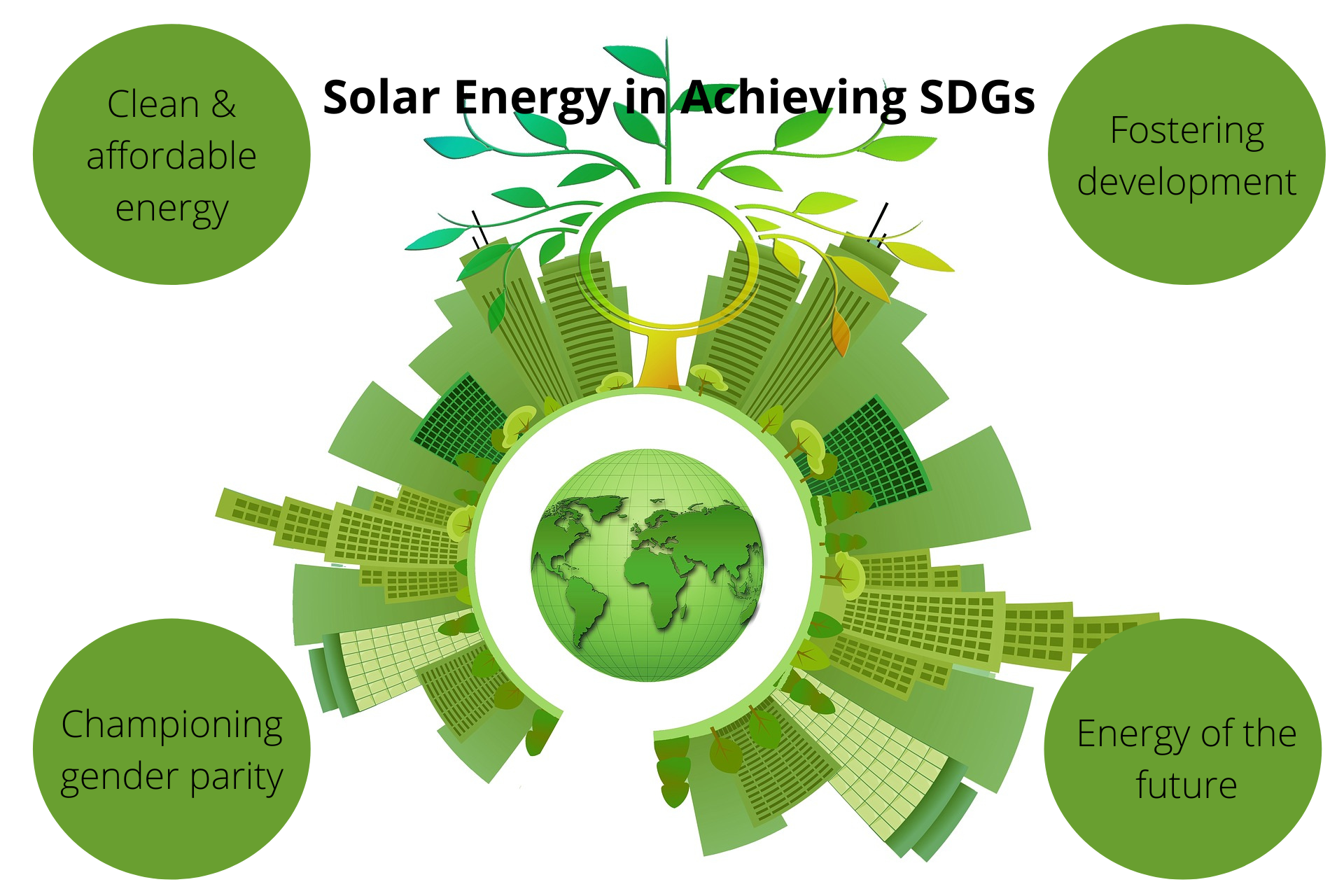 Why solar energy is sustainable ?