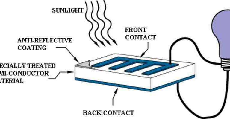 How solar energy is made ?