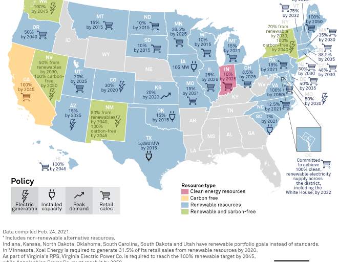 Historic climate bill confronts state schism over clean energy