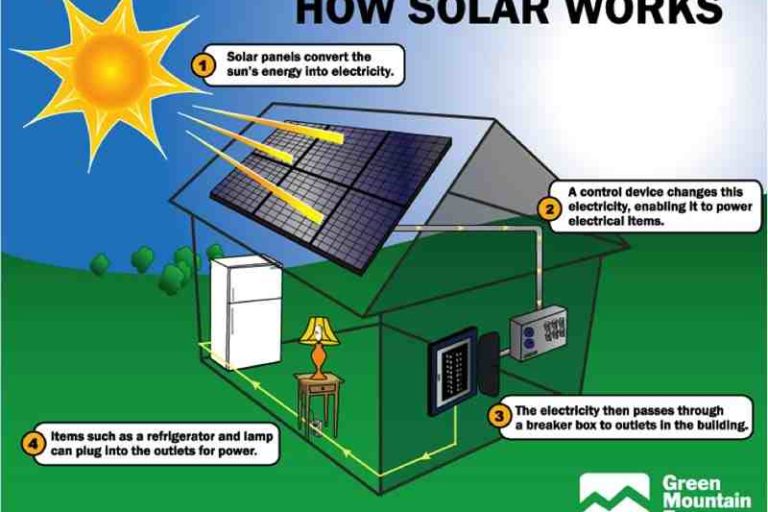 How does solar energy benefit us ?