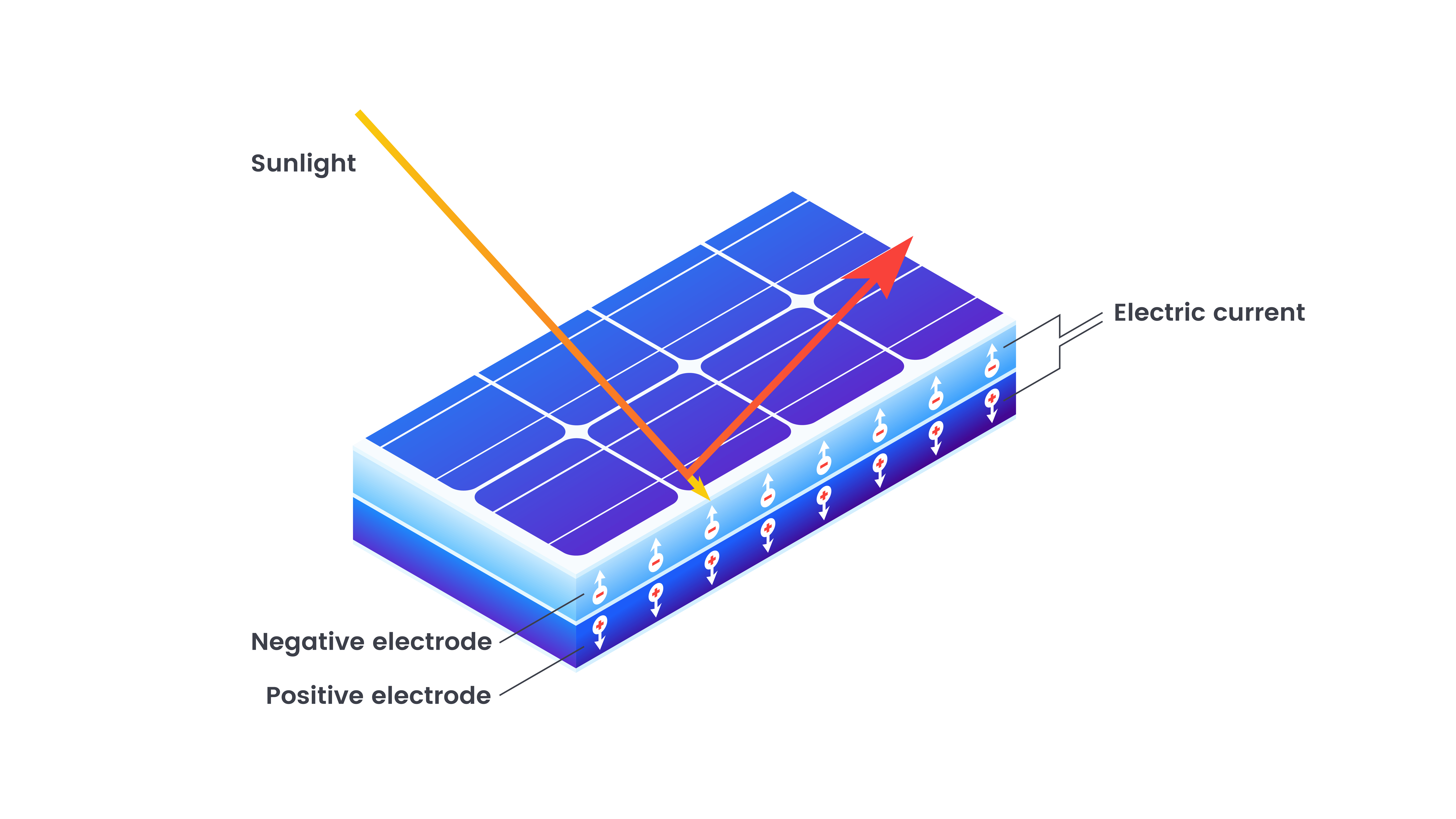 how-solar-power-works-how-solar-panels-produce-solar-power