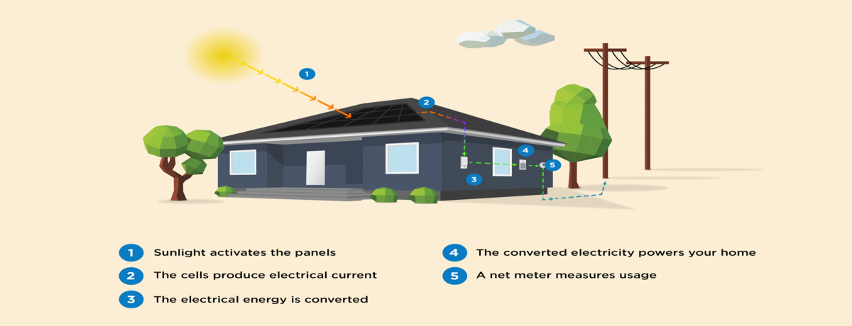 How is electricity generated using solar energy ?