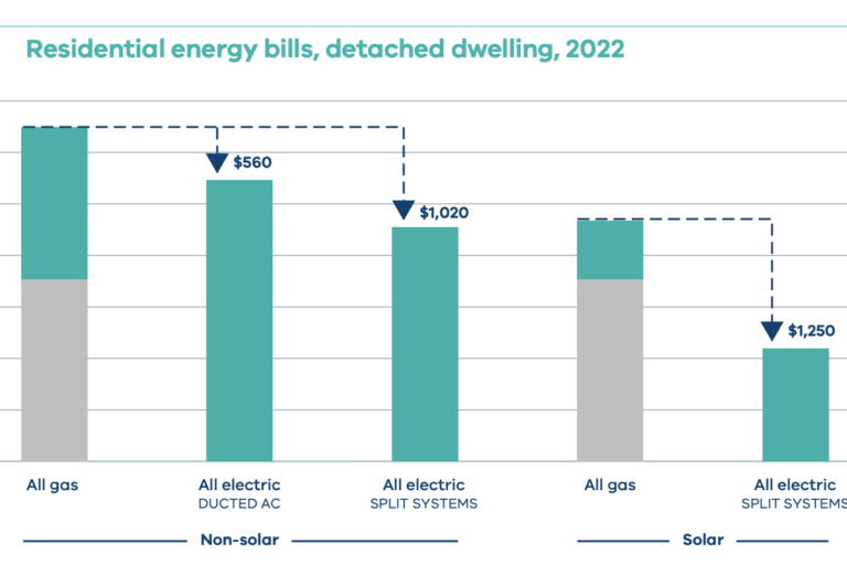 Victoria’s Roadmap from Gas to Electricity