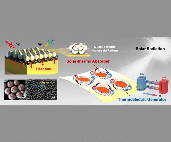 Nanoparticles self-assemble to harvest solar energy