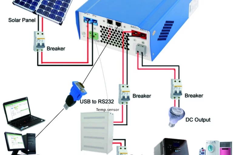 Regulatory Inverters for Solar Power