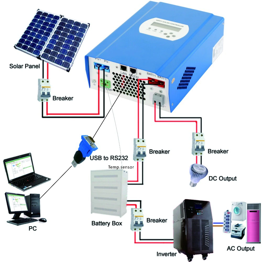Regulatory Inverters for Solar Power