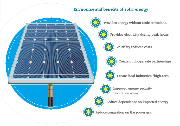 Environmental Benefits of Solar Energy Storage