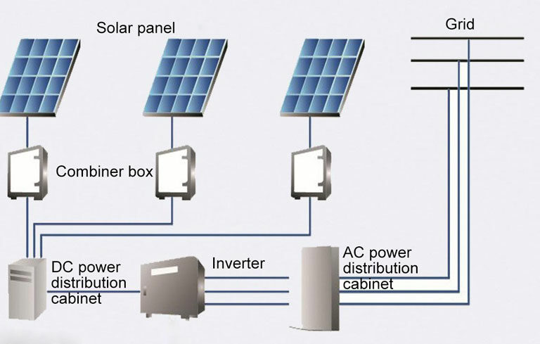 Efficient Solar Power System Design