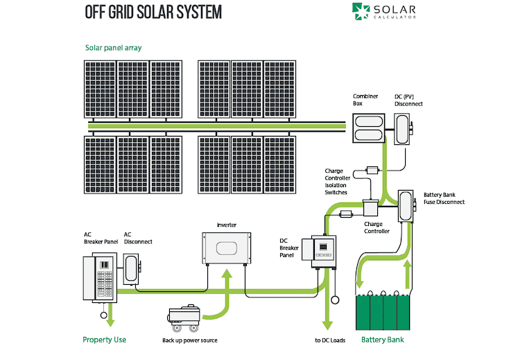 OffGrid Solar Power Controllers