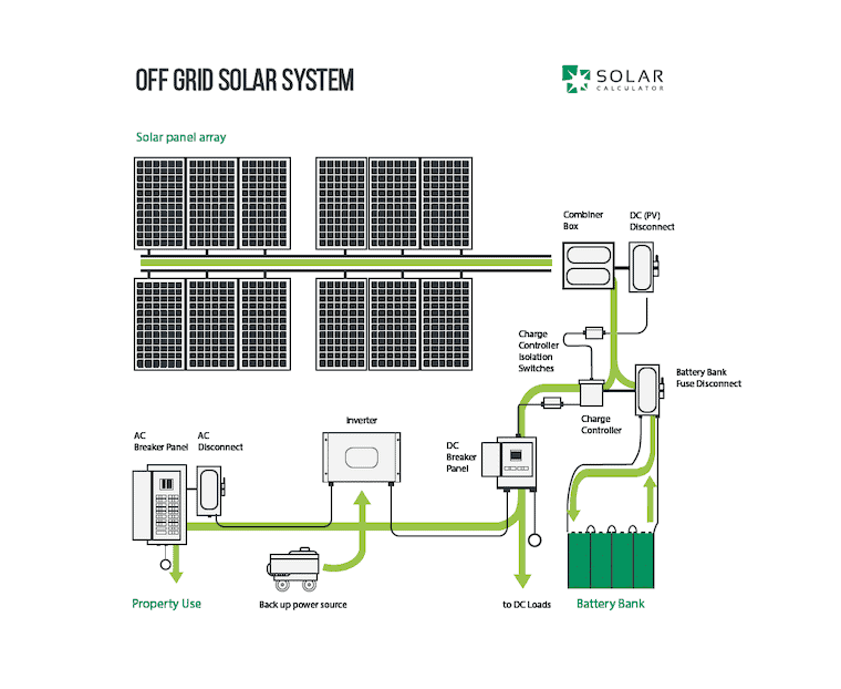 OffGrid Solar Power Controllers