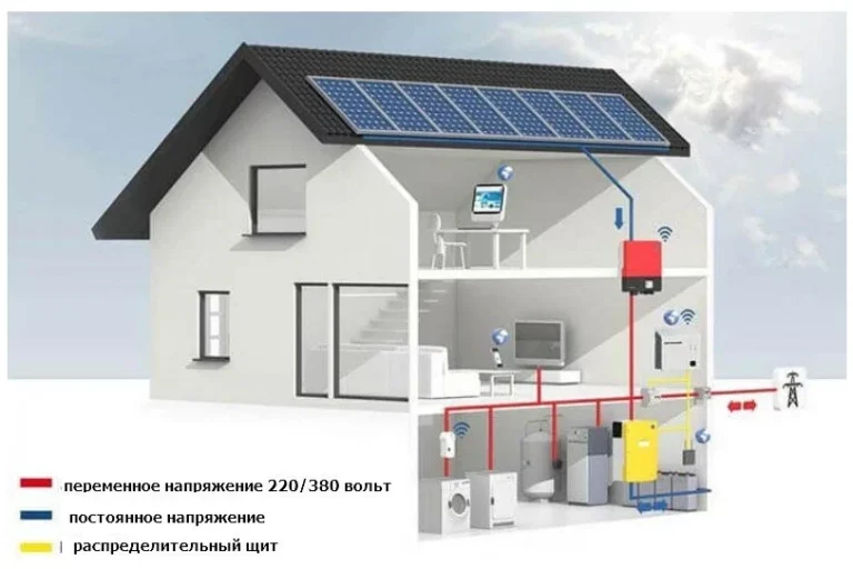 Comparison of Solar Energy Storage Solutions
