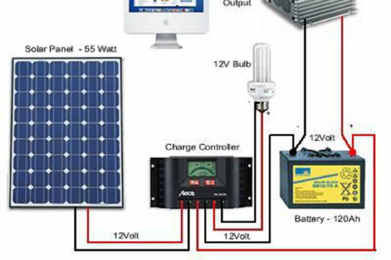 Connection and Wiring Accessories for Solar Power