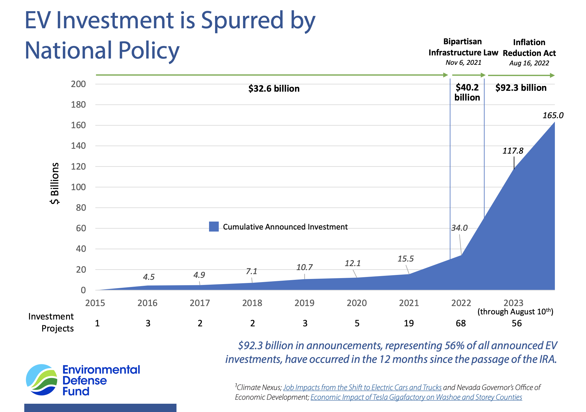 Why EV Batteries Keep Getting Cheaper & Cleaner