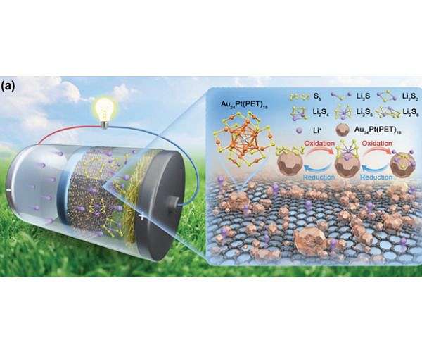 Metal nanoclusters for stable lithium-sulfur batteries