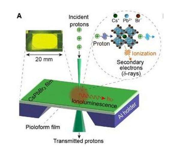 NUS develops perovskite nanocrystal scintillators for precise single-proton detection