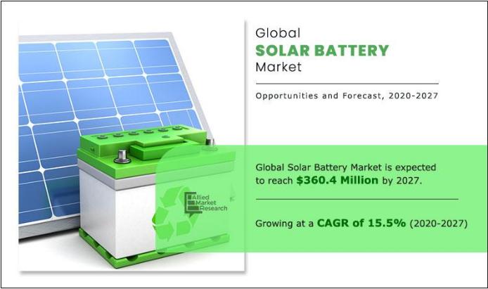 Solar Battery Market Projected to grow at 15.5% CAGR To 2027
