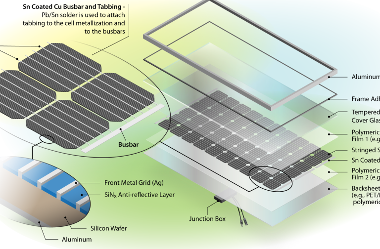 Health agencies encourage solar panel recycling | Local News