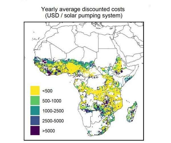 Solutions to optimize the use of solar energy in irrigation communities