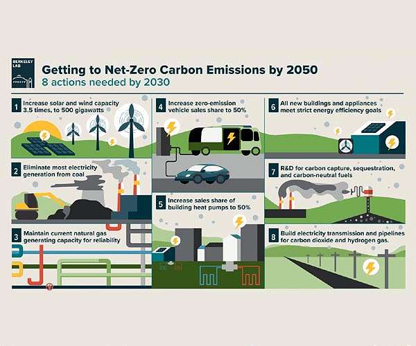 Optimizing Photovoltaic Systems for Net-Zero Energy Houses