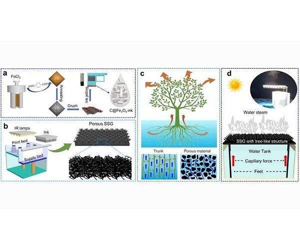 3D-printed microstructure forest enhances solar steam desalination