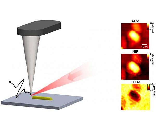 Terahertz spectroscopy offers real-time insight into perovskite aging