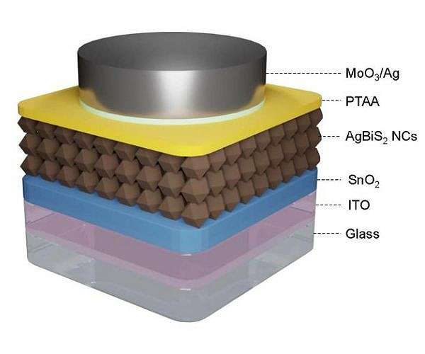 New efficiency record set for eco-friendly nanocrystal solar cells