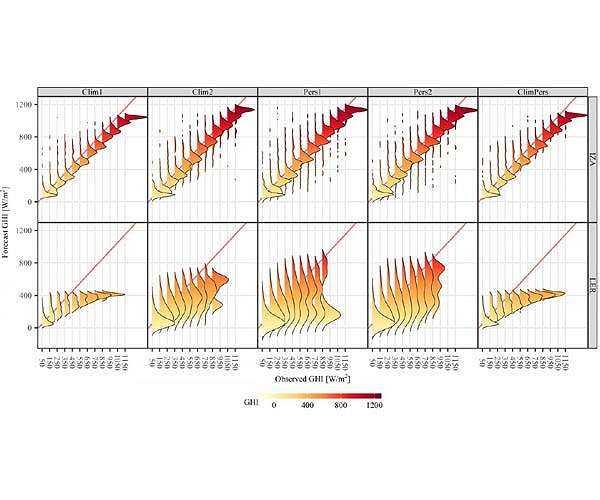 Machine Learning Enhances Solar Power Forecast Accuracy