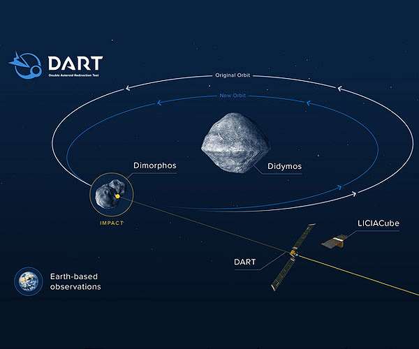 Heliostat arrays eyed for asteroid detection during nighttime hours