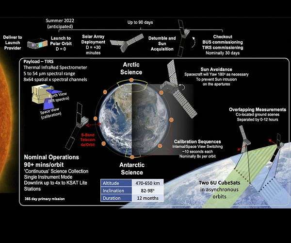 PREFIRE CubeSats to operate through 2026 as mission expands worldwide